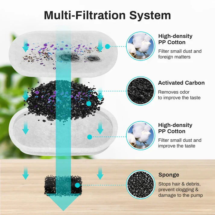 HydroPaws™ - The Smart Filtered Dog Fountain