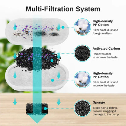 HydroPaws™ - The Smart Filtered Dog Fountain